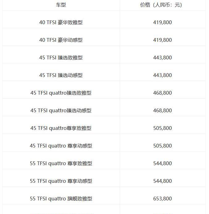 Audi, Audi A6L, Audi A6, faw, Beijing