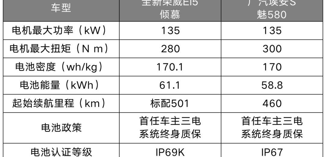 roewe, ean, roewe Ei5,AION S, zebra