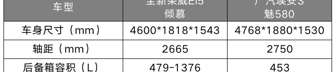 roewe, ean, roewe Ei5,AION S, zebra