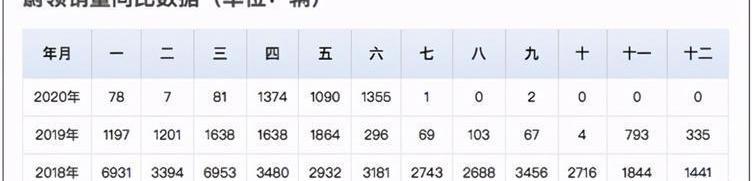 baojun, Volkswagen, great wall, Buick, mini
