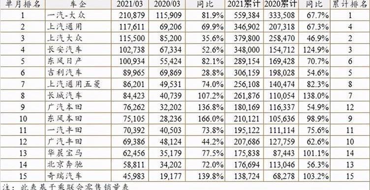 Chang 'an, Haval, Honda, LaVida, Yidong