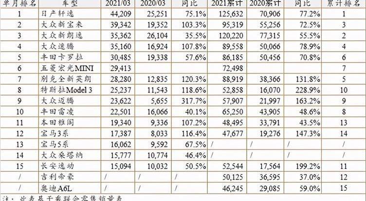 Chang 'an, Haval, Honda, LaVida, Yidong
