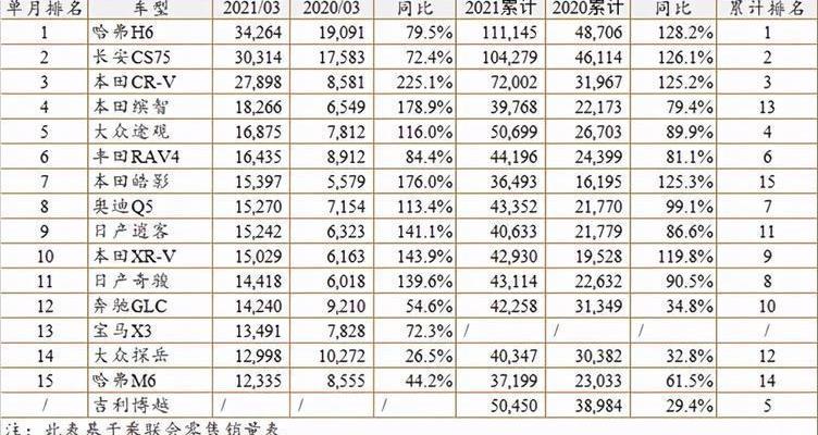 Chang 'an, Haval, Honda, LaVida, Yidong