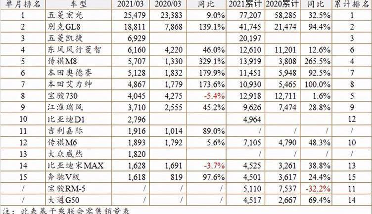 Chang 'an, Haval, Honda, LaVida, Yidong