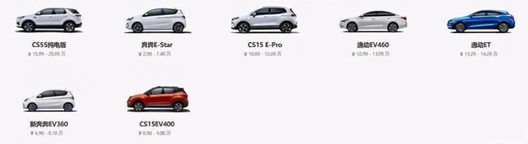 changan, benben E-Star,MINI, BYD