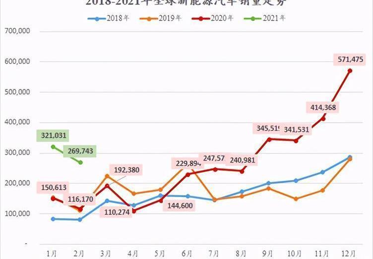 Model 3, Tesla, Ford, BMW, BYD 