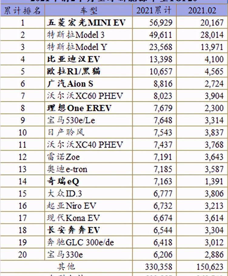 Model 3, Tesla, Ford, BMW, BYD 