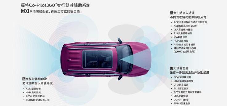 Ford, Lingyu, Changan, Toyota, Highlander