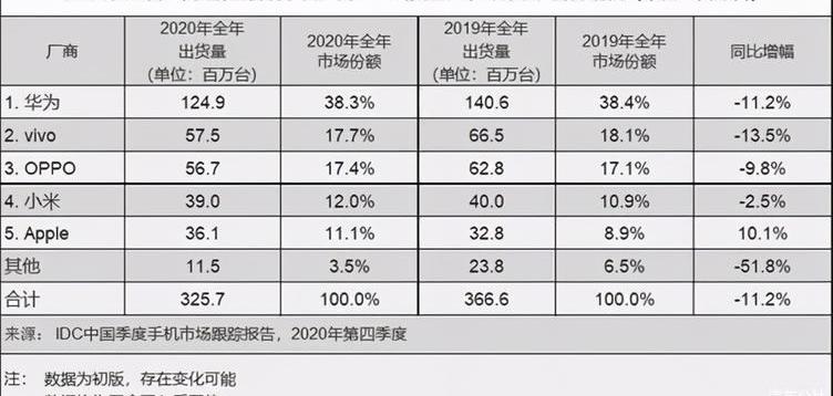 Tesla, Volkswagen, Great Wall, Weilai, BYD