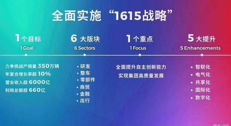 Guangzhou Automobile Group, Honda, Toyota, Ai 'an and Guangzhou Automobile Chuanqi
