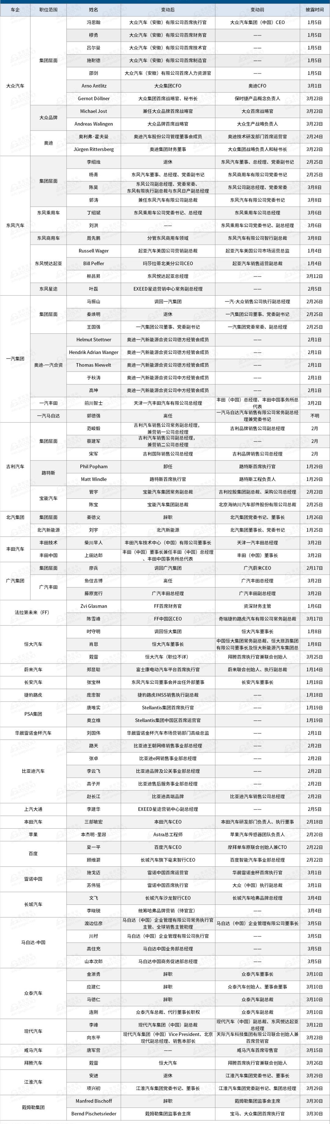 Dongfeng, Volkswagen, Great Wall, FAW, Jianghuai