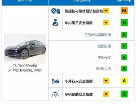 Tesla, Audi, Volkswagen, Lamborghini, Model X