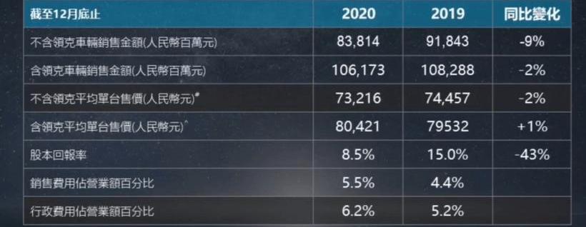 Geely Automobile, Lexus, Krypton, Volvo, Xingyue L