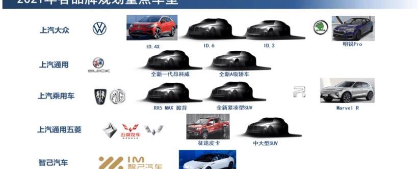 Volkswagen, Roewe, Zhiji Automobile, Buick and Angkewei