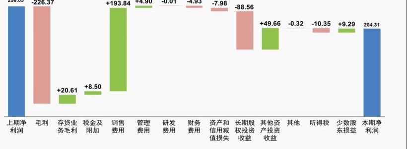 Volkswagen, Roewe, Zhiji Automobile, Buick and Angkewei