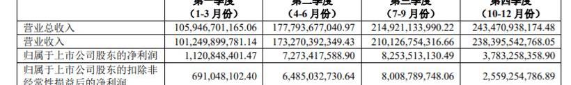 Volkswagen, Roewe, Zhiji Automobile, Buick and Angkewei