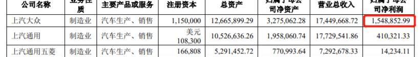 Volkswagen, Roewe, Zhiji Automobile, Buick and Angkewei
