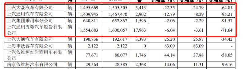 Volkswagen, Roewe, Zhiji Automobile, Buick and Angkewei