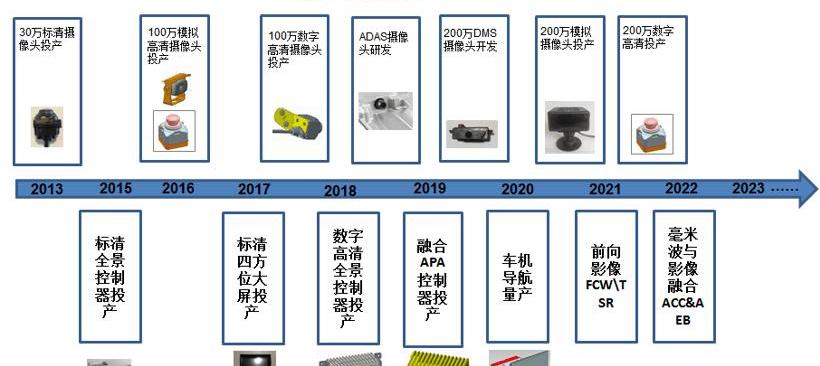 Tesla, Weilai, Volkswagen, Weilai ET7, BYD