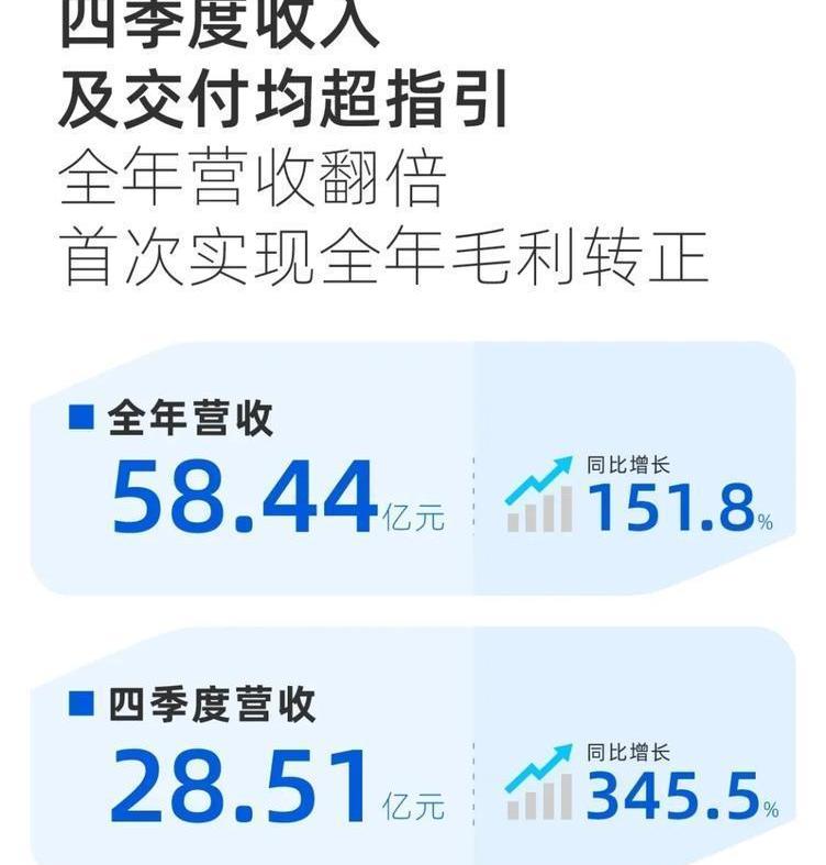 Tucki, Weilai, Tesla, Beijing, DS