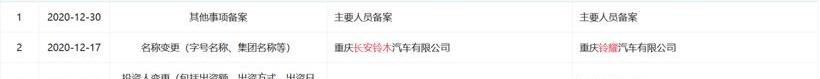 changan, changan CS75, changan UNI-T, Yidong