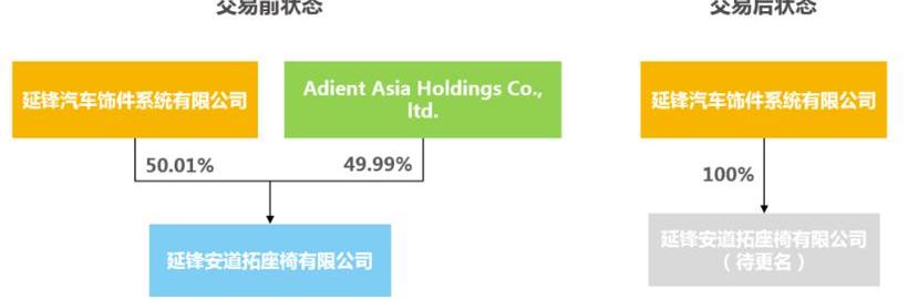 Dongfeng