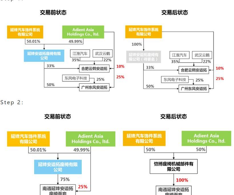 Dongfeng