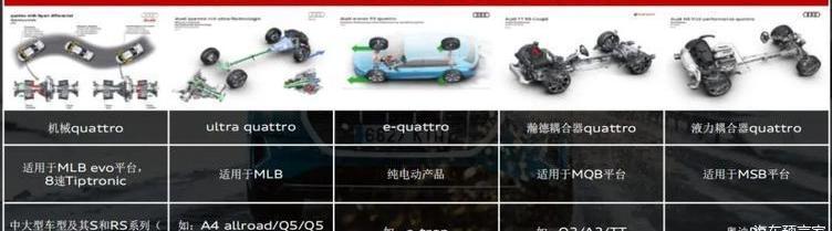 Audi, Volkswagen, FAW, Audi Q5L, Discovery