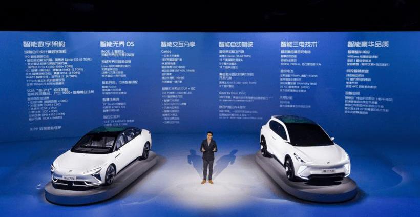 Zhiji Automobile, Tesla, Weilai, Model Y, Ai 'an