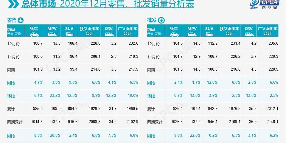 Tesla, BYD, Great Wall, MINI, Weilai