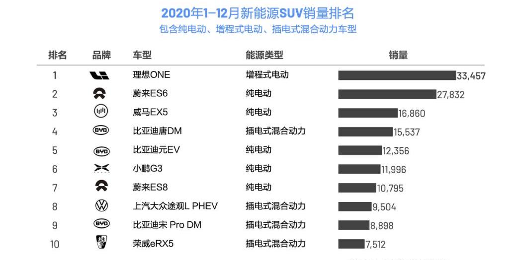 Li ONE, BYD, Weilai, Weilai ES6, Mercedes-Benz