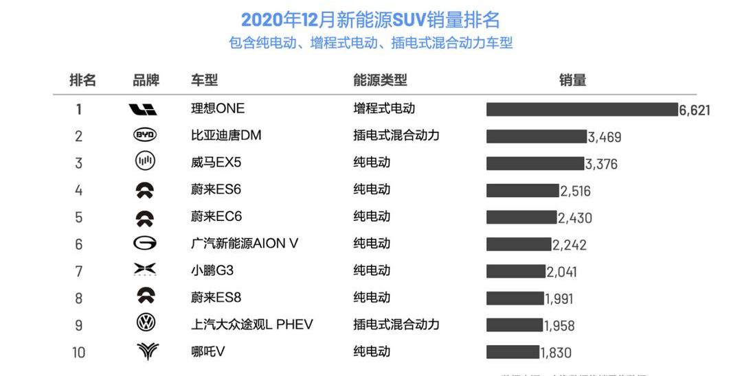 Li ONE, BYD, Weilai, Weilai ES6, Mercedes-Benz