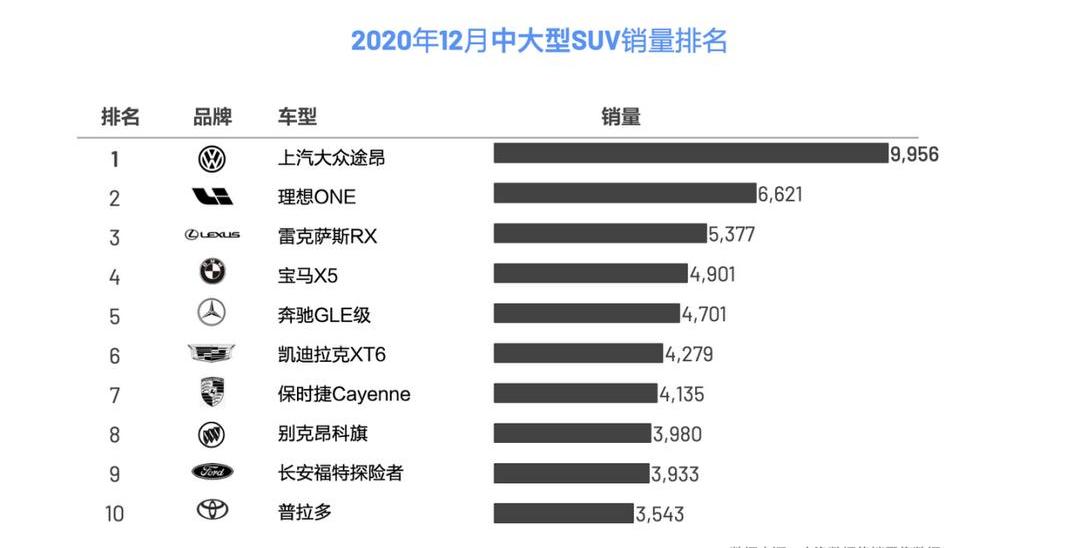 Li ONE, BYD, Weilai, Weilai ES6, Mercedes-Benz