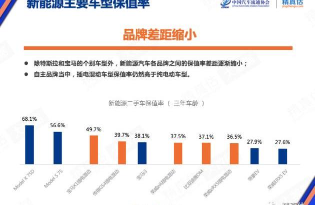 Weilai, Tesla, Model S, BMW, Beijing