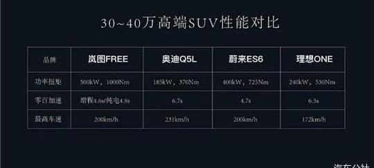 Dongfeng, Lantu Automobile, Weilai, Concept, Tesla