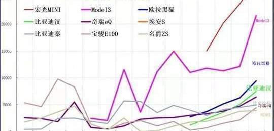 MINI, Tesla, Toyota, Model 3, Audi 