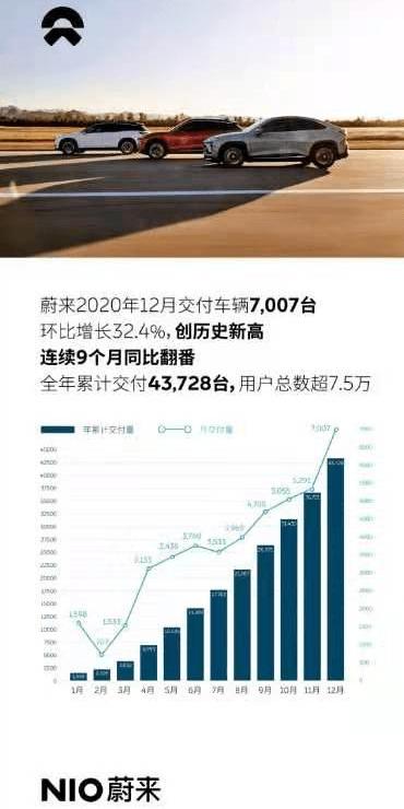 Weilai, Weilai EC6, Weilai ES8, Weilai ES6