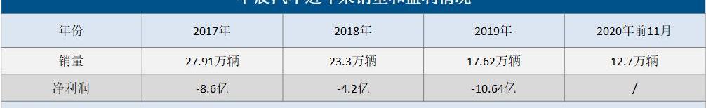 Dongfeng, BMW, FAW, Zotye and Weilai