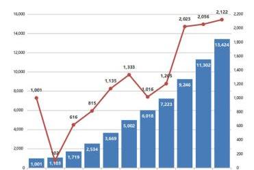 Nezha Auto, Nezha V, Nezha U, Weilai, Tucki