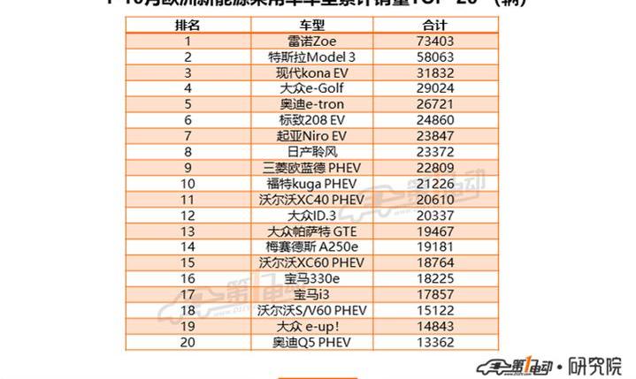 Jiangling, Dongfeng, Volkswagen, Jiangling Group New Energy, Nissan