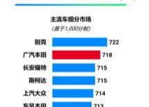 Honda, Accord, Fit, Odyssey, Crown Road