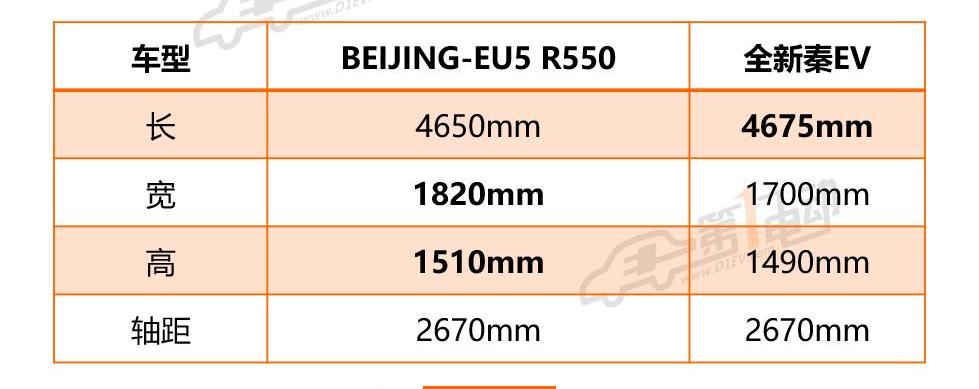 Beijing, BYD, Chang 'an, Yidong, Roewe