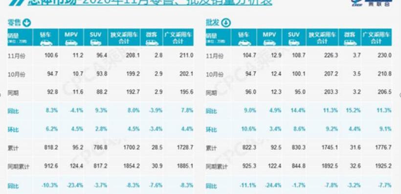 Honda, Kia, Hyundai, Changan, Toyota