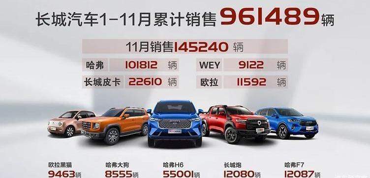 Great Wall, Haval, Euler, Tank, Haval Dog