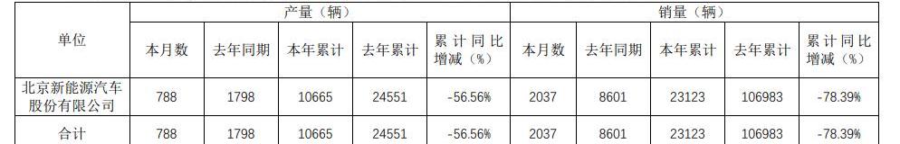 Beijing, BYD, Tesla, Weilai, Weilai ES6