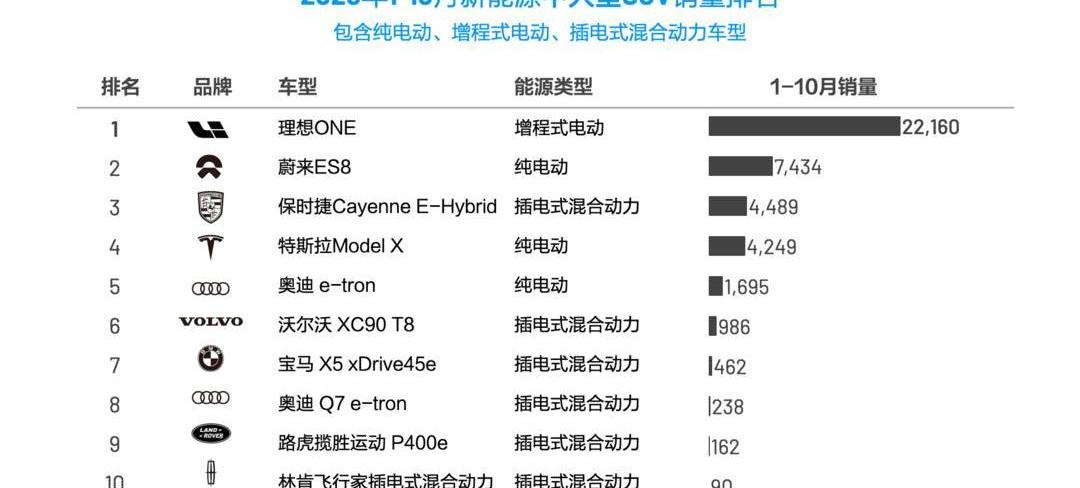Volkswagen, Tesla, Weilai, Chevrolet, Hengchi