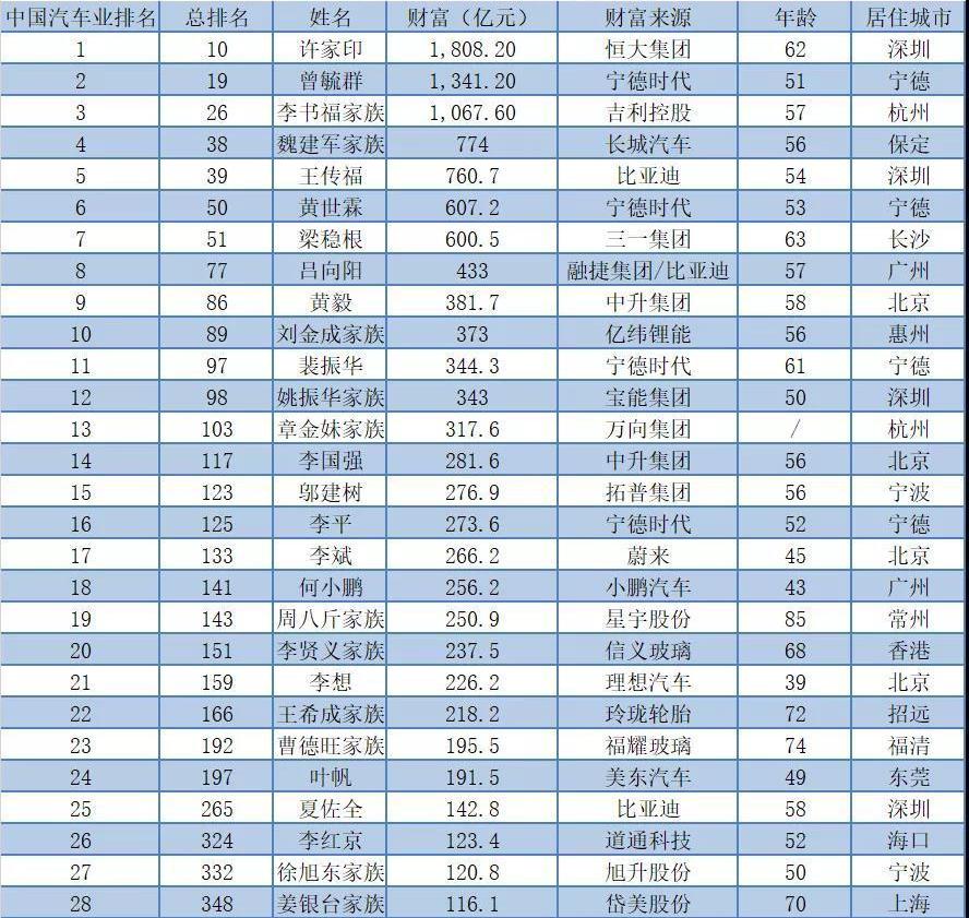 Tucki, Weilai, LI, BYD, Great Wall