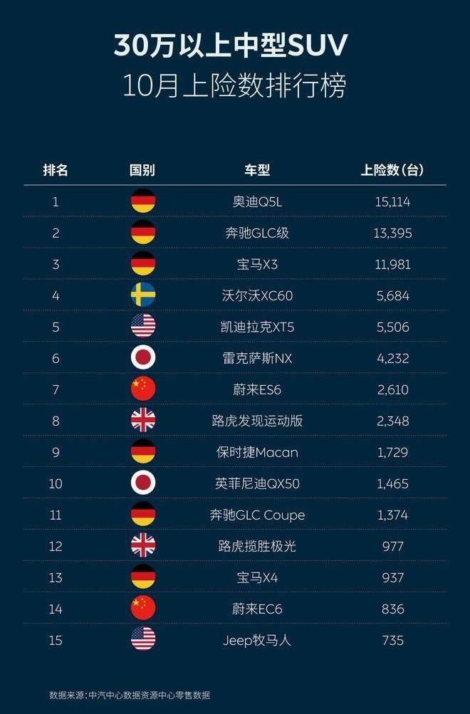 Weilai, Weilai EC6, Weilai ES8, Weilai ES6