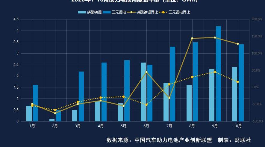 BYD, MINI, Tesla, Model 3, Beijing
