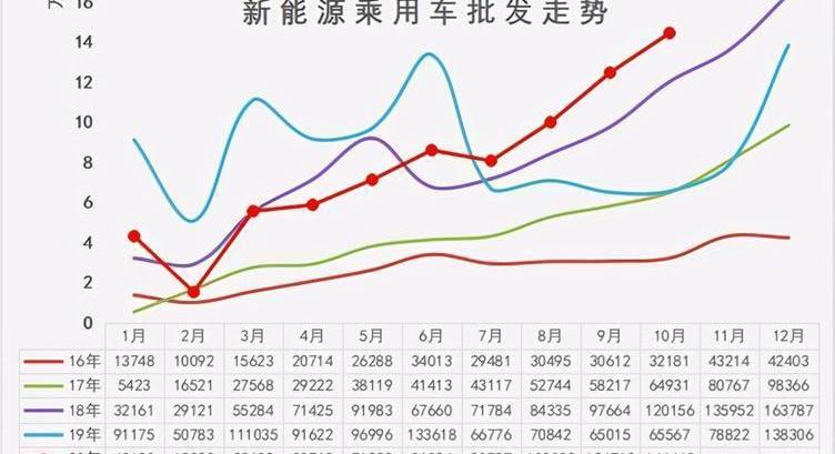 Tesla, BYD, Model 3, Weilai, Model Y
